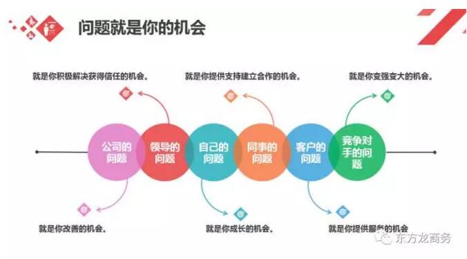 東方龍商務舉行委托招商引資職業培訓，提高平臺服務能力