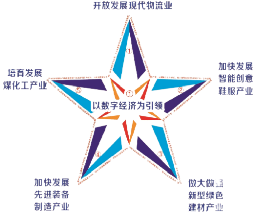 東方龍商務(wù)集團助力河北高邑縣委托招商引資，以“新經(jīng)濟”撬動“新引擎”
