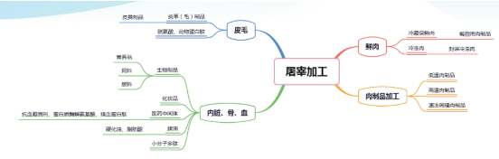 集團全力助推黑龍江省委托招商引資，以農業高質量發展助推鄉村振興