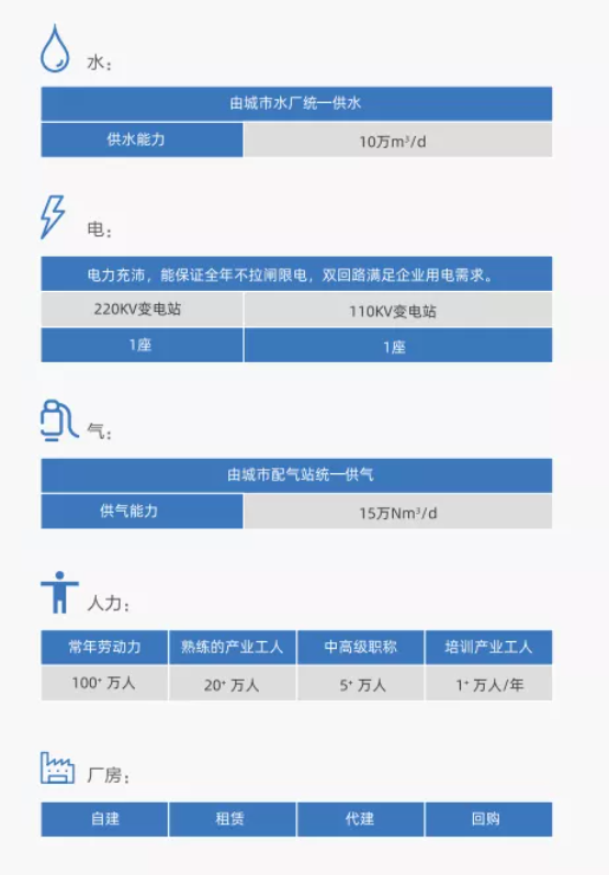 集團(tuán)全力助推四川省內(nèi)江經(jīng)濟(jì)技術(shù)開(kāi)發(fā)區(qū)委托招商引資，打造西部地區(qū)極具活力與競(jìng)爭(zhēng)力的國(guó)家級(jí)經(jīng)濟(jì)開(kāi)發(fā)區(qū)