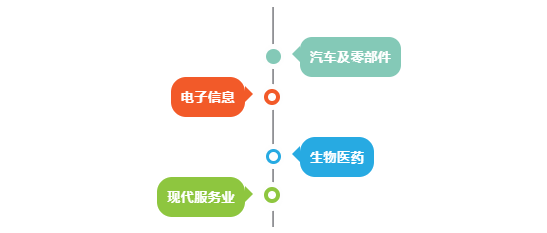 集團(tuán)全力助推四川省內(nèi)江經(jīng)濟(jì)技術(shù)開(kāi)發(fā)區(qū)委托招商引資，打造西部地區(qū)極具活力與競(jìng)爭(zhēng)力的國(guó)家級(jí)經(jīng)濟(jì)開(kāi)發(fā)區(qū)