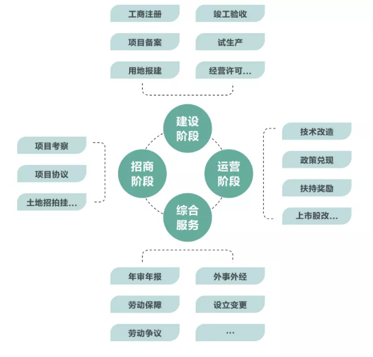 集團(tuán)全力助推金華經(jīng)濟(jì)技術(shù)開(kāi)發(fā)區(qū)委托招商引資，打造千億級(jí)產(chǎn)業(yè)發(fā)展新格局