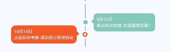 用時1個月，鉚足干勁出成效！甘肅某地方政府與名貴中藥材三產融合投資選址項目方成功簽訂投資協議