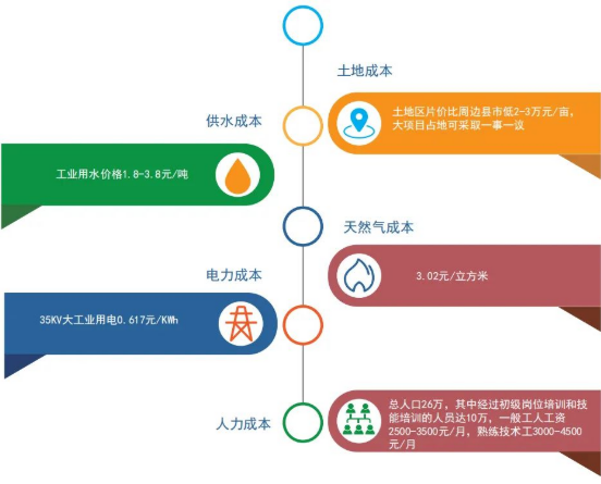 集團全力助推河北石家莊深澤縣委托招商引資，立足“一主兩優兩傳統”，加快構建現代產業體系