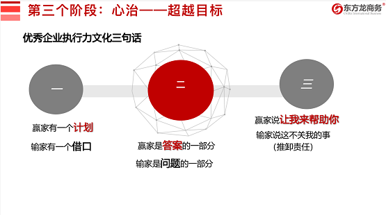 流程為王，項目為要，招商為先！集團(tuán)董事長陳谷音為近百名集團(tuán)干部作流程再造專題招商培訓(xùn)！