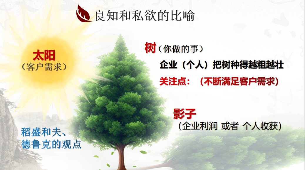 從心出發(fā)，向心而行！東方龍商務(wù)集團(tuán)組織《十年發(fā)展與心性領(lǐng)導(dǎo)力》主題培訓(xùn)！