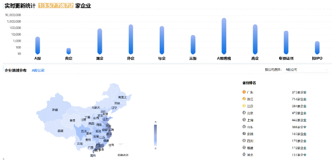 【進博現在時】科技+人才+基金，東方龍商務穩守考察率、突破落地率的 “三把利刃”！