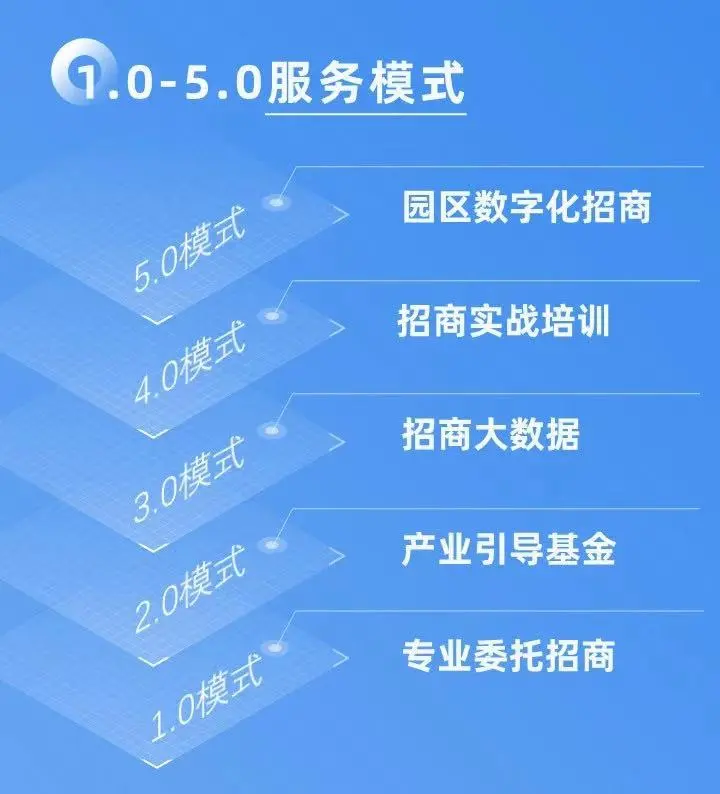 上海東方龍商務(wù)集團(tuán)攜東南亞知名服務(wù)商：走出去引進(jìn)來，激活對(duì)外貿(mào)易與外資來華新引擎