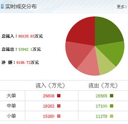 紫金礦業最新利好因素再現，散戶如何借助信息技術咨詢服務優化操作
