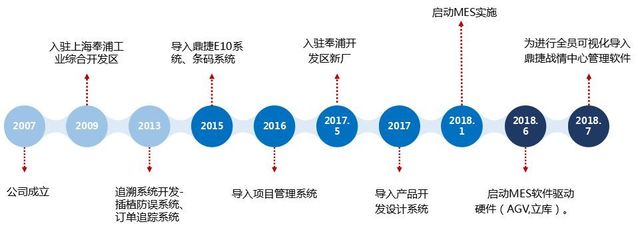 走進數(shù)智工廠落地實踐 萬卡信破譯企業(yè)轉型密碼