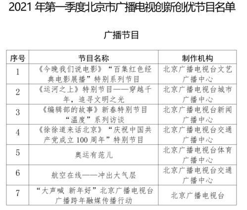 北京市廣播電視局公布2021年第一季度廣播電視創(chuàng)新創(chuàng)優(yōu)節(jié)目名單的通知